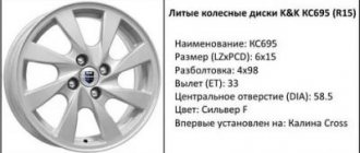 What is the wheel bolt pattern on the Lada Kalina?
