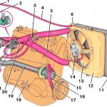 The design of the VAZ 2109 engine cooling system