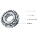 wheel bearing device